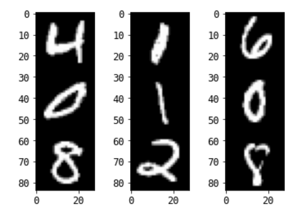 Digit Classification CNN